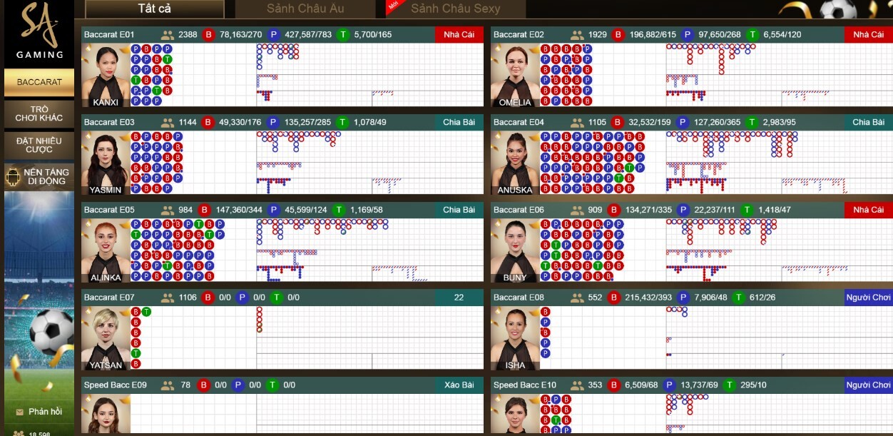 SA gaming SV66 - Sảnh chơi cuốn hút nhất thị trường 5 SA gaming SV66 đã và đang mang đến cho cược thủ rất nhiều sự lựa chọn về trò chơi