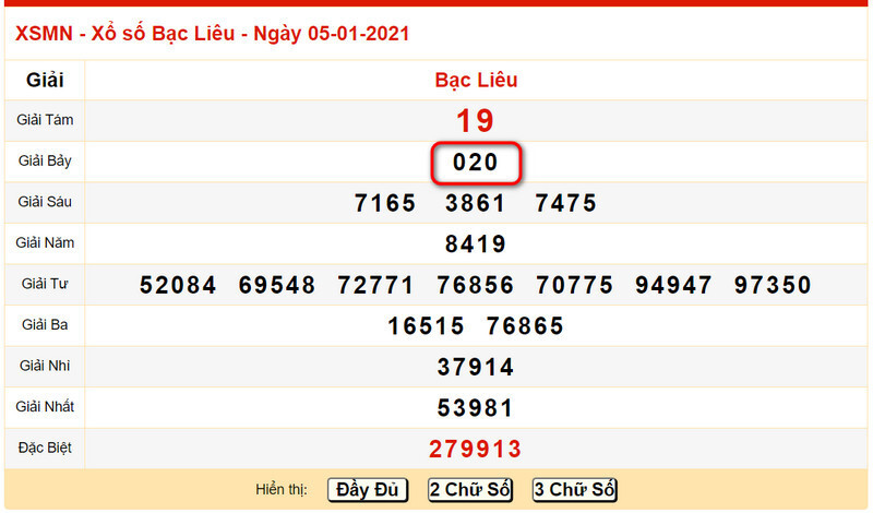 Soi cầu XSMN – Soi cầu, dự đoán chính xác xổ số miền Nam 4 Giới thiệu tổng quan về soi cầu XSMN - Xổ số miền Nam