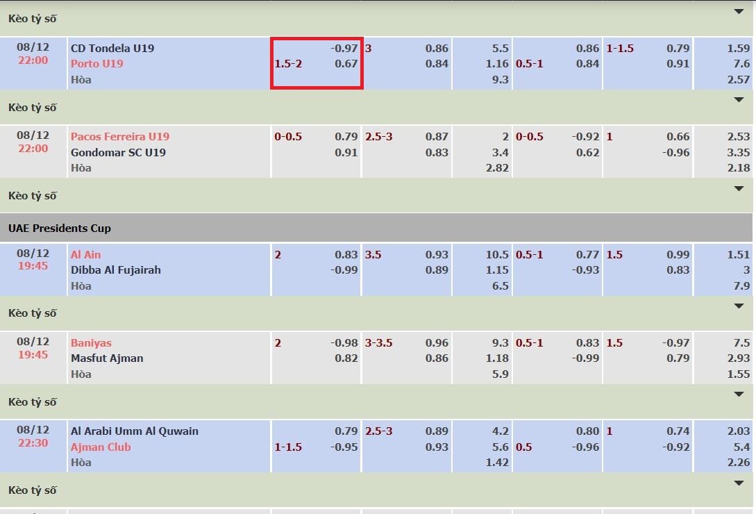 Kèo chấp 1 3/4 khó hay dễ cược? Kinh nghiệm chơi kèo 1 3/4 5 Kèo chấp 1 3/4 thường ít xảy ra trên bảng kèo cược