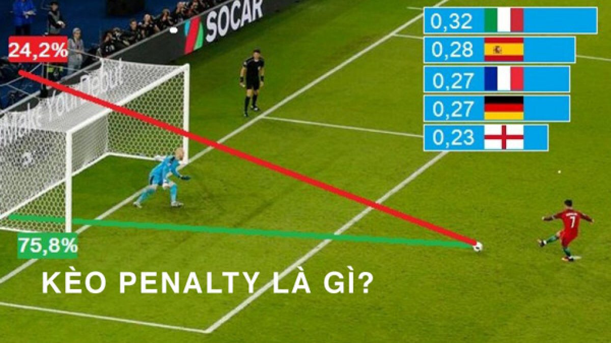 Kèo Penalty trong cá độ bóng đá gồm những loại nào? 6 Khi chơi cá độ online anh em sẽ gặp nhiều loại kèo Penalty khác nhau