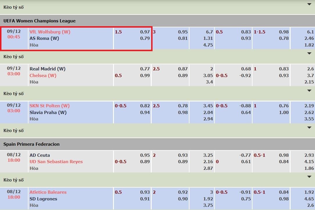 Kèo chấp 1 1/2 chơi thế nào? Chia sẻ kinh nghiệm cược hay 6 Ví dụ minh họa kèo chấp trái rưỡi cho đội VfL Wolfsburg vs AS Roma