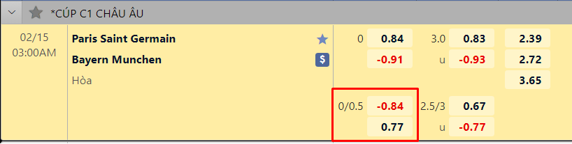 Kèo chấp 1/4 là gì? Cách đọc kèo chấp 1/4 dễ hiểu 6 Ví dụ về kèo chấp 1/4