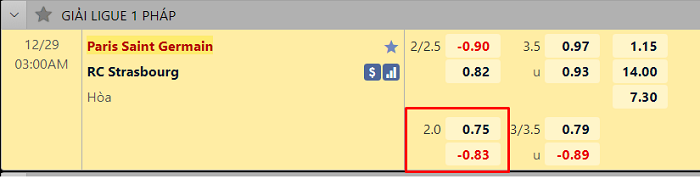 Kèo chấp 2 là gì? Cách đọc kèo chuẩn xác nhất tại SV66 6 Ví dụ về kèo chấp 2 trái