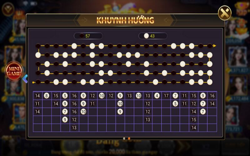 Điểm danh các loại cầu tài xỉu thường gặp 6 Cầu 1 – 2 – 3 (3 – 2 – 1)