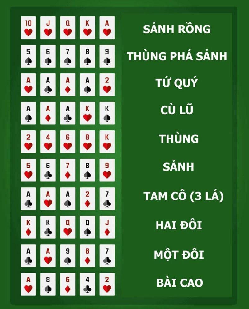 Thứ tự poker như thế nào? Cách chơi game poker cho tân thủ 5 Image 1 2