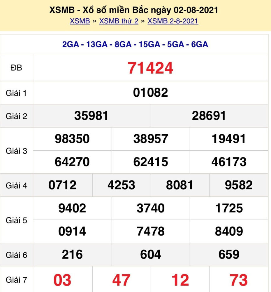 Review chi tiết, toàn bộ về dien dan xo so than tai 7 Image