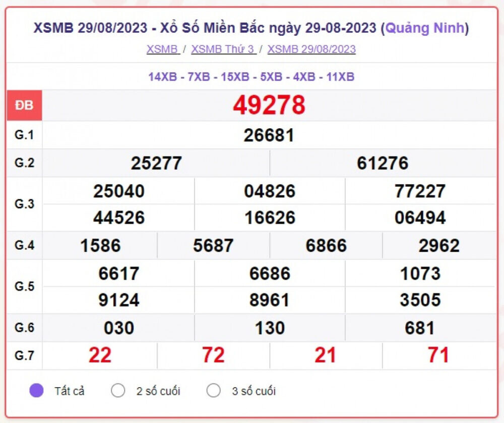 Bật mí các cách soi song thủ đề chắc thắng hiện nay 7 Hướng dẫn chơi song thủ đề dựa vào giải đặc biệt