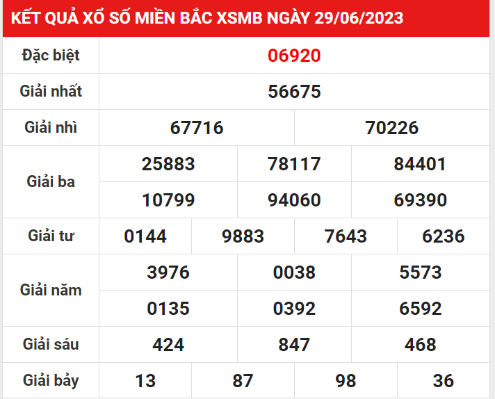 Lô xiên 4 ăn bao nhiêu - SV66 giải đáp thắc mắc nhanh 5 Lô xiên 4 ăn bao nhiêu tiền thưởng khi đặt cược?