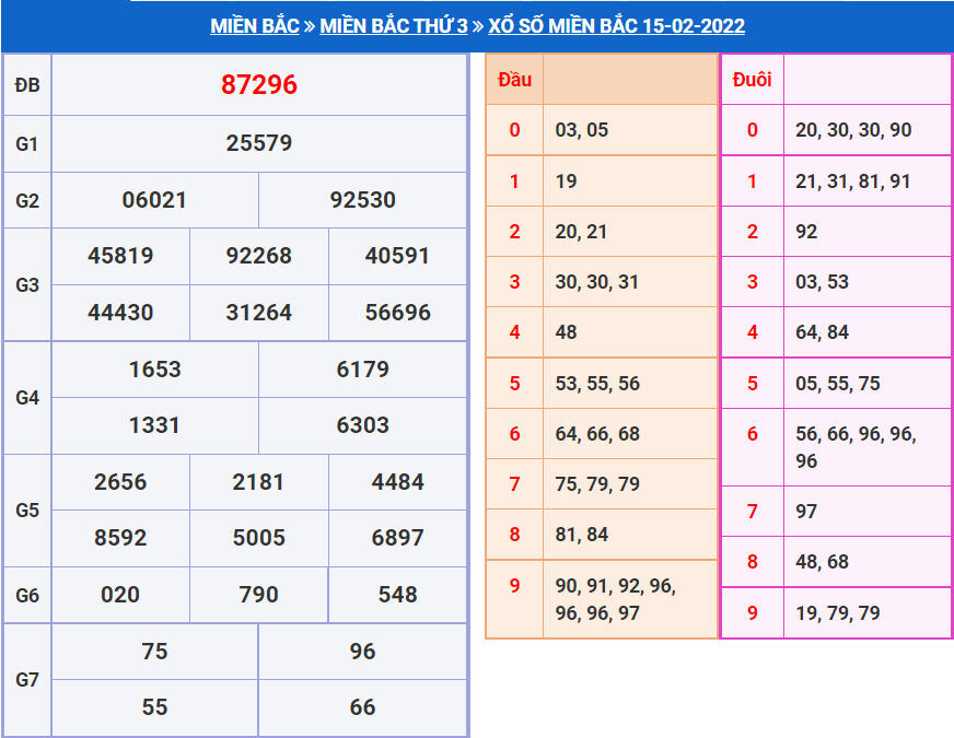 Hướng dẫn cách ghi lô đề theo từng phương pháp 6 Cách ghi lô đề tại miền Bắc