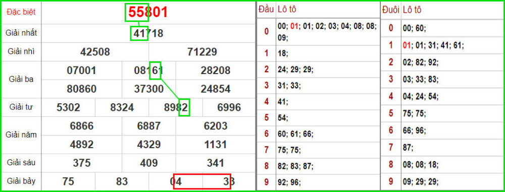Bộ đề 13 số có gì? Kinh nghiệm sử dụng bộ đề 13 số là gì? 7 Sử dụng bộ đề 13 có những ưu điểm nào?